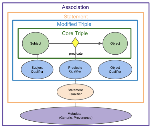 Modeling Components